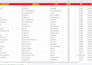 find b2b lead generation for your targeted industry